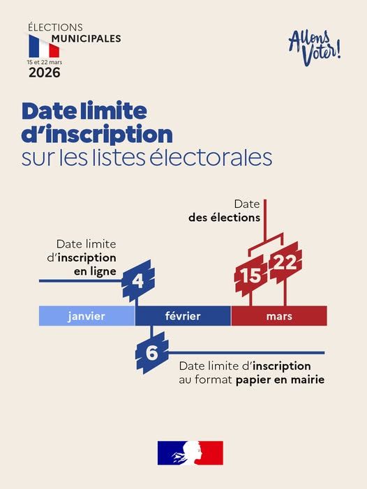 Inscription listes électorales