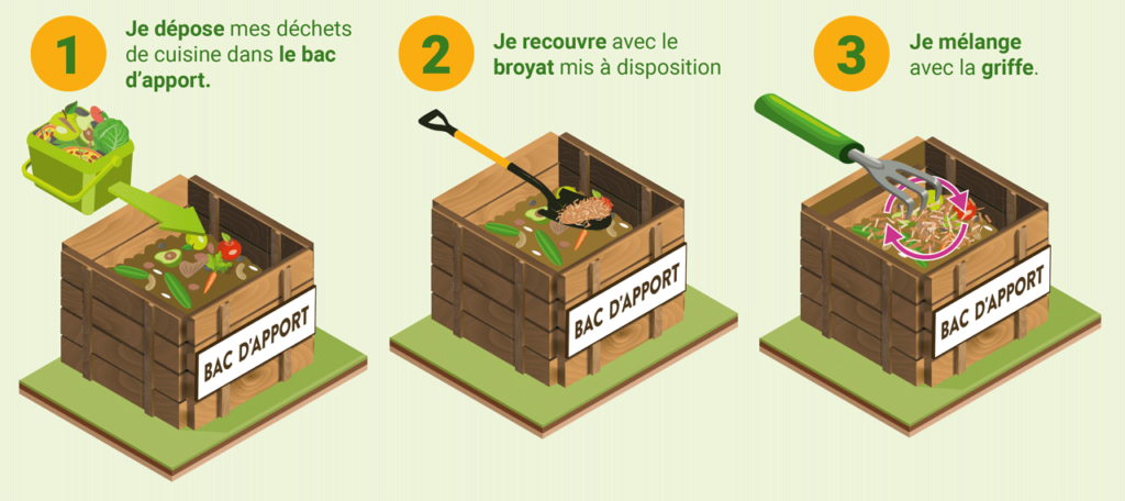 Le compostage partagé, c’est quoi ?
